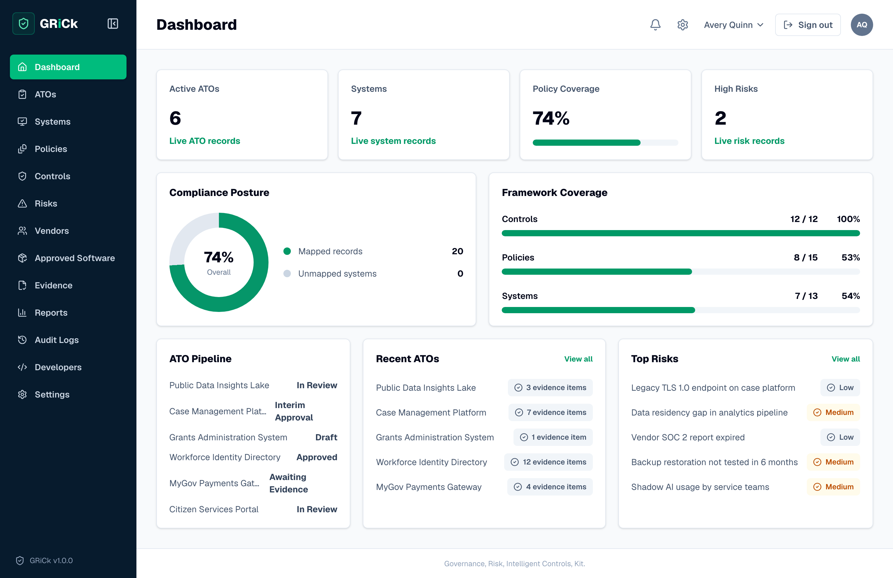 GRiCk dashboard showing active ATOs, system inventory, policy coverage, high risks, compliance posture, framework coverage and the ATO pipeline
